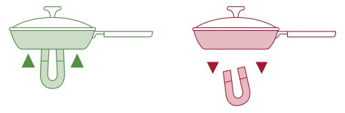 magnets Magnetic pan chart.